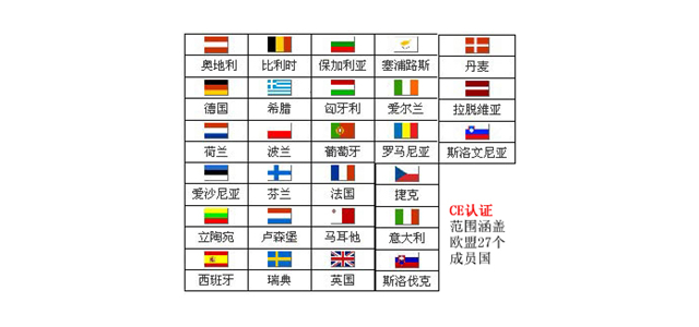歐盟認(rèn)證|全球認(rèn)證|國際認(rèn)證|地域認(rèn)證|CE認(rèn)證